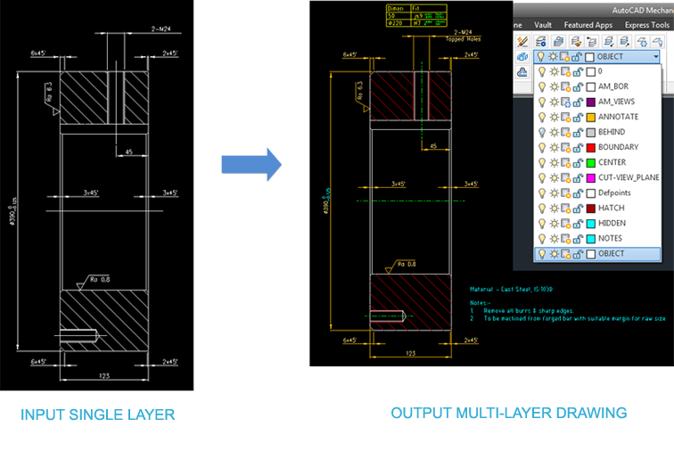 Multilayer CAD Conversion